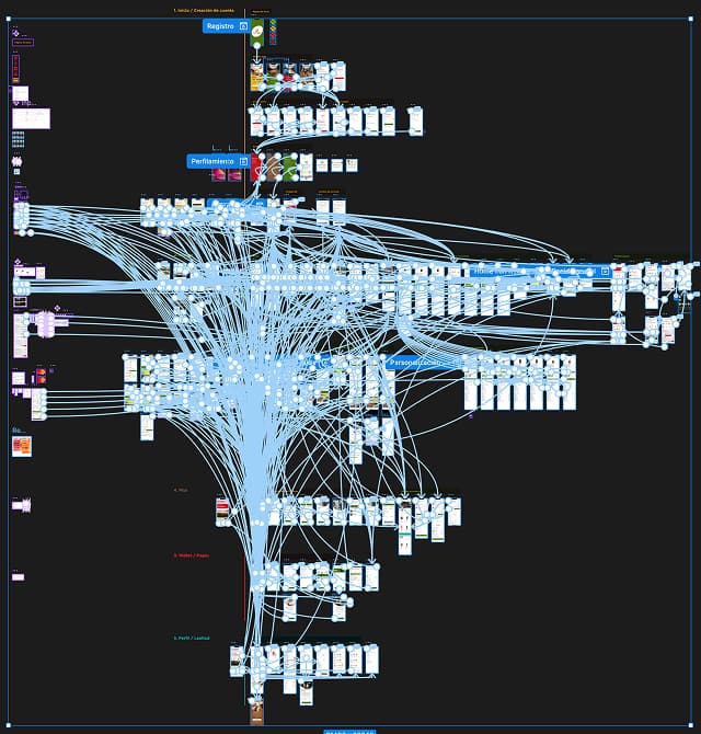 Figma components and styles for colors and typography