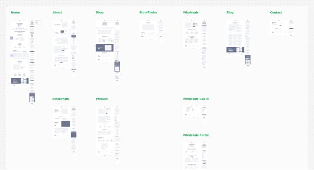First round of wireframes for the different pages of the site